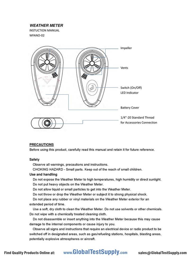 Global Test Supply WFANO-02 Instuction manual