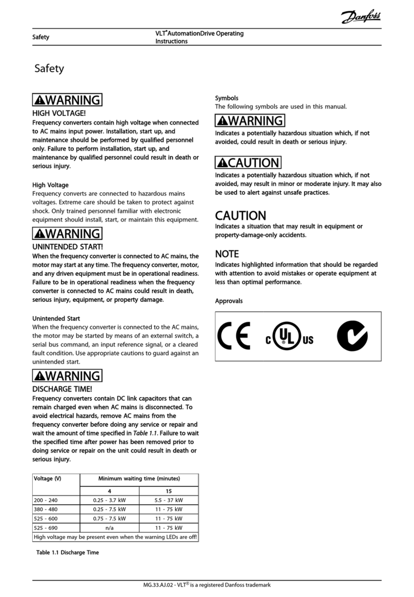 Danfoss VLT AutomationDrive User manual