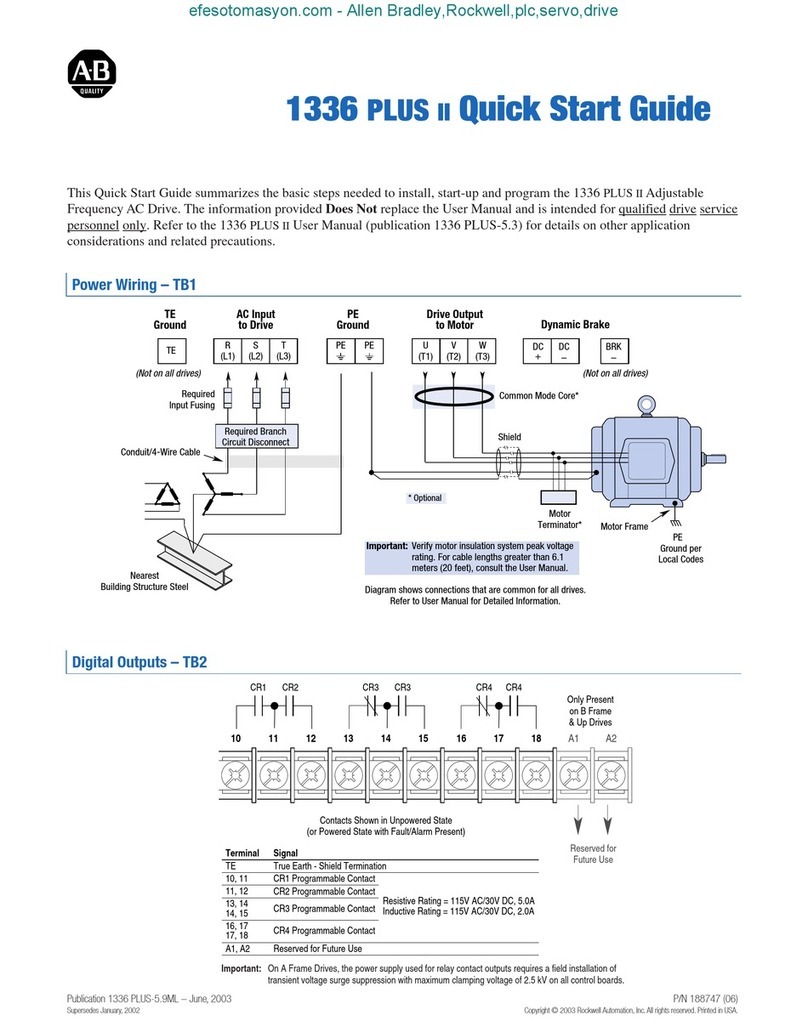 Allen-Bradley 1336 PLUS II User manual Allen-Bradley 1336 PLUS II User manual