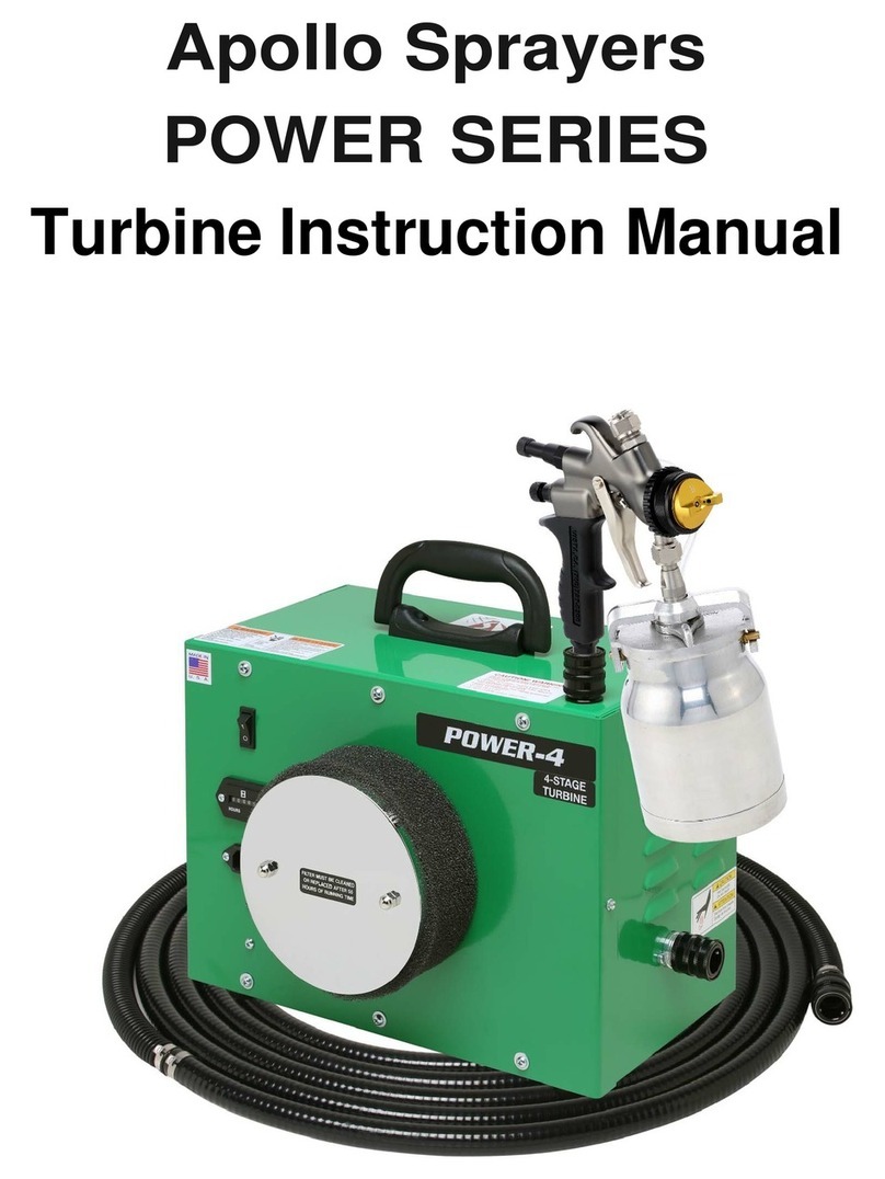 Apollo POWER SERIES User manual