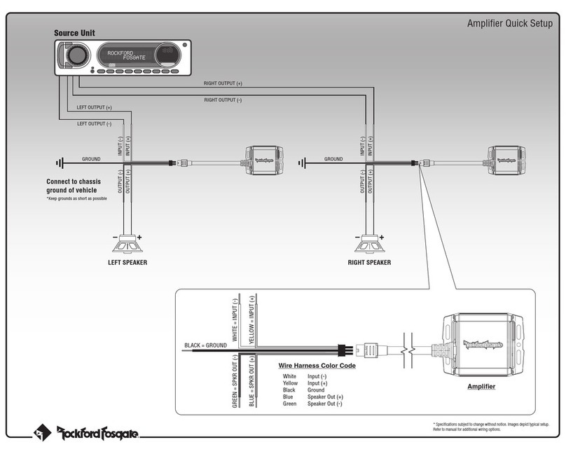 Rockford Fosgate PM100X1 Quick setup