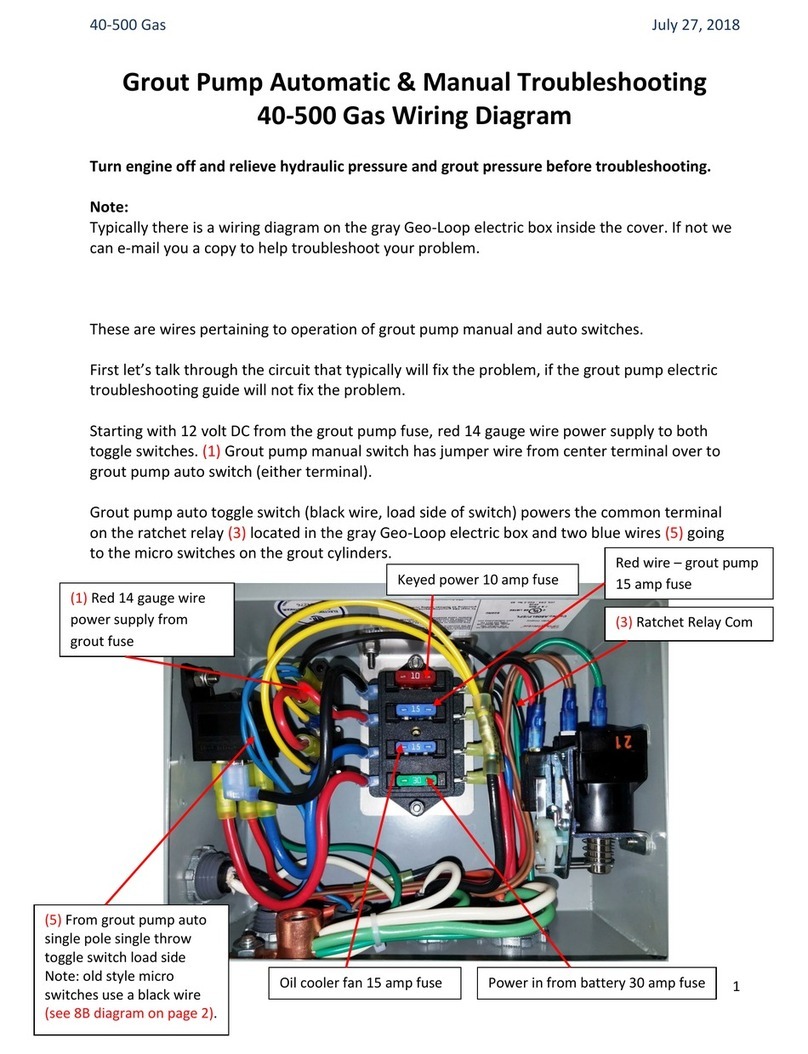 Geo-Loop 40-500 Technical training & troubleshooting manual