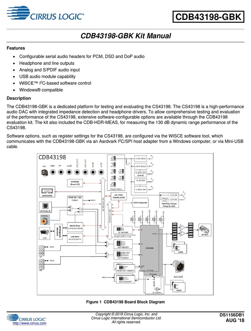 Cirrus Logic CDB43198-GBK User manual