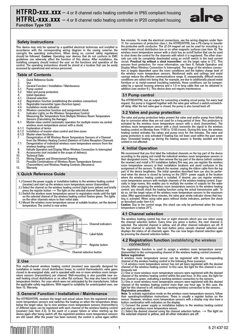 alre HTFRD Series manual