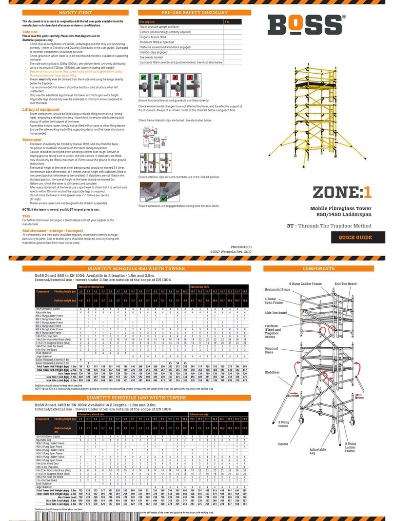 BOSSCO ZON quick guide