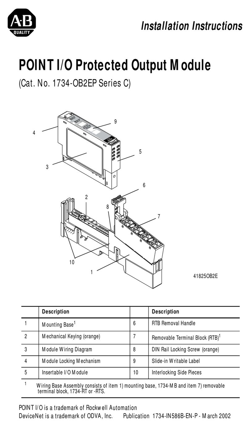 Allen-Bradley C Series User manual
