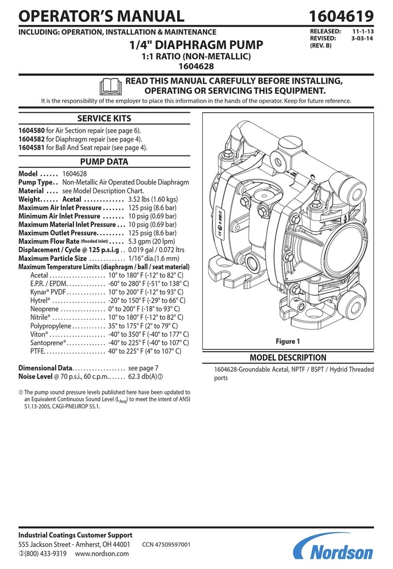 Nordson 1604619 User manual