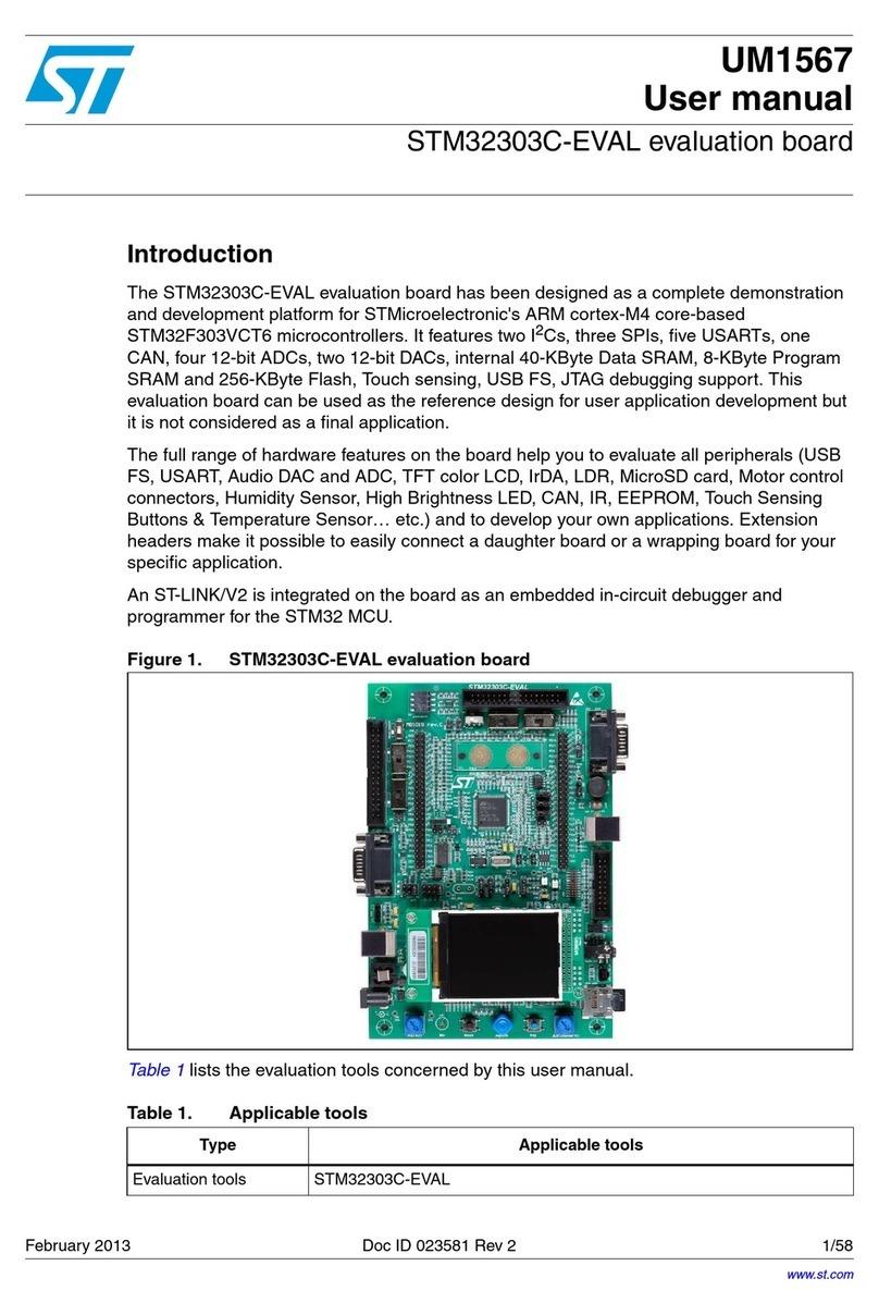ST STM32303C-EVAL User manual ST STM32303C-EVAL User manual