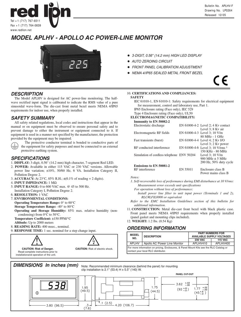 red lion APLHV User manual