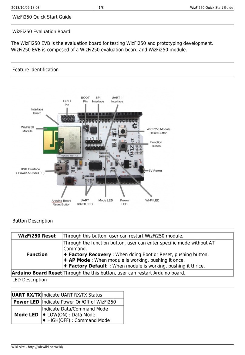 Wiznet WizFi250 User manual