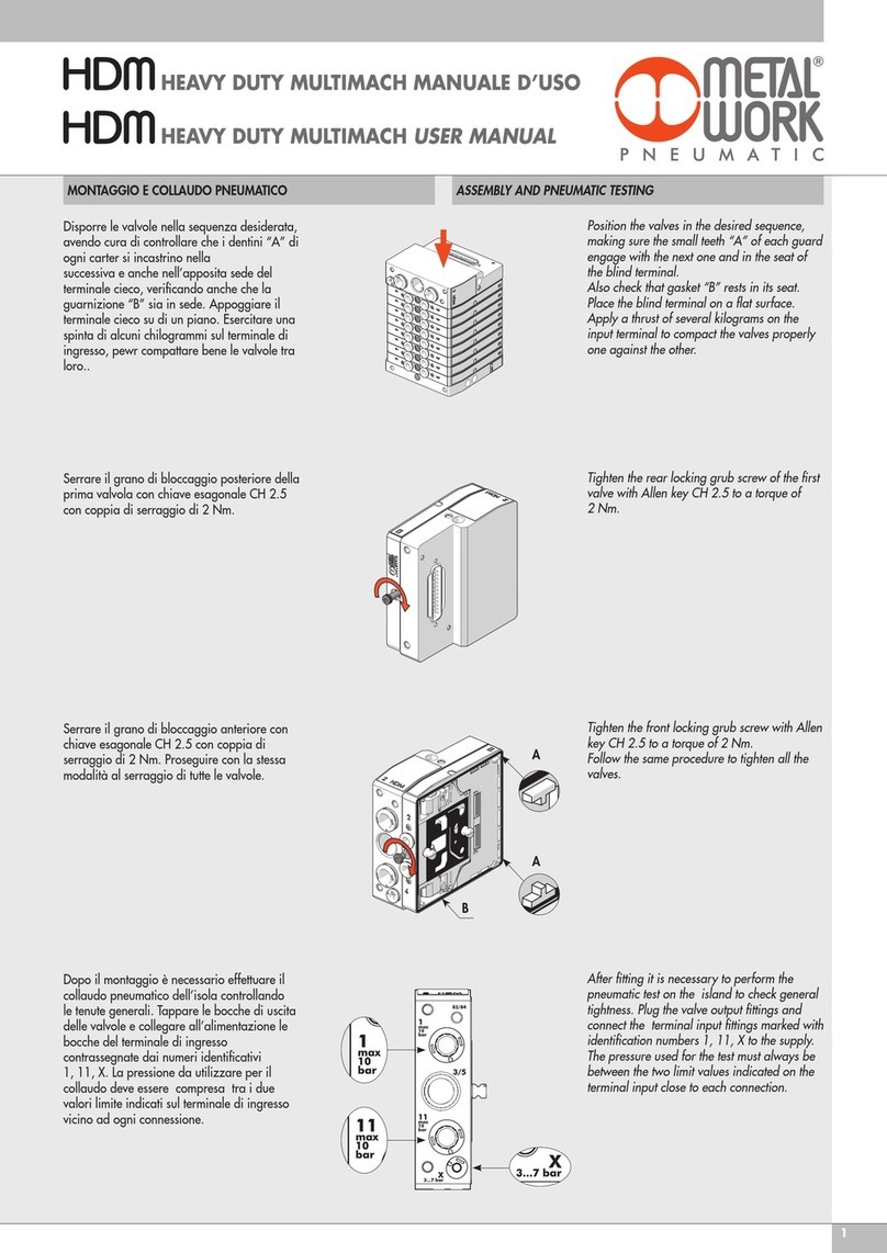 Metal Work HDM series user manual