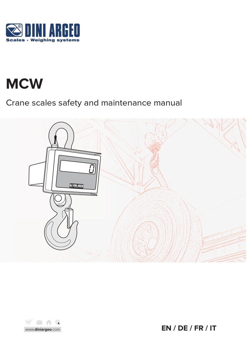 Dini Argeo MCW Guide