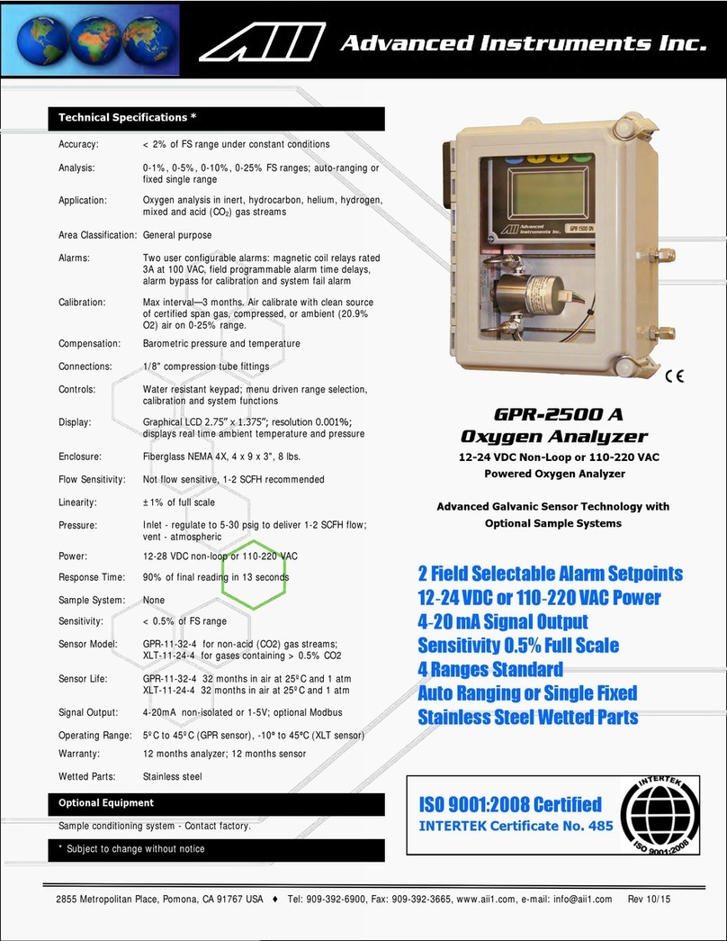 Advanced Instruments GPR-2500A User manual