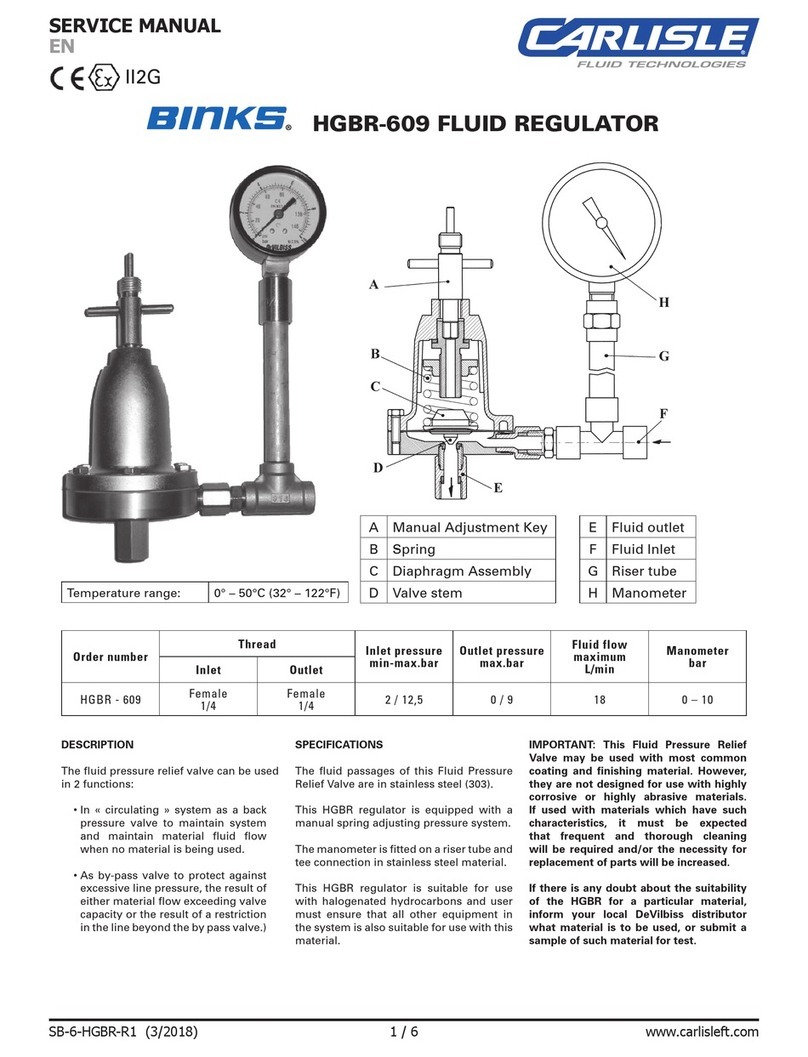 Binks HGBR-609 User manual