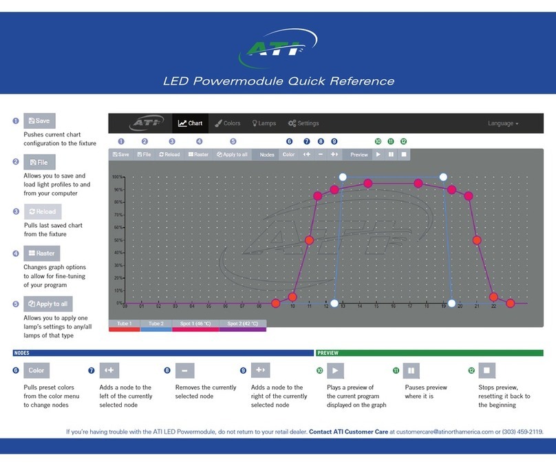 ATI Technologies LED Powermodule User quick reference guide ATI Technologies LED Powermodule User quick reference guide