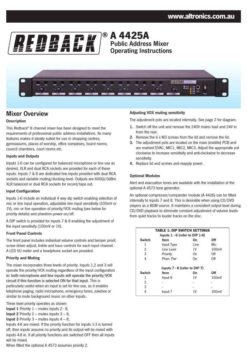 Redback A 4425A User manual