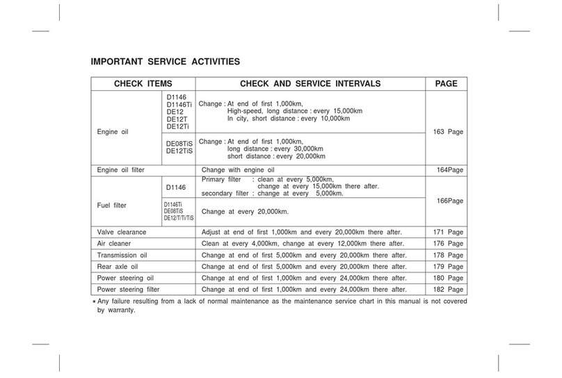 Daewoo BM090 User manual