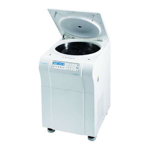 GYROZEN 1736R User manual