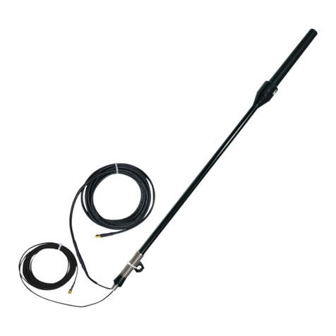 Beam RST706 User manual