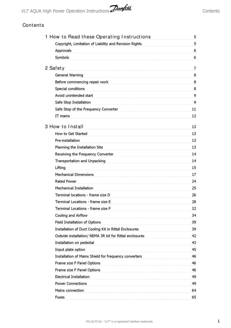 Danfoss vlt aqua User manual