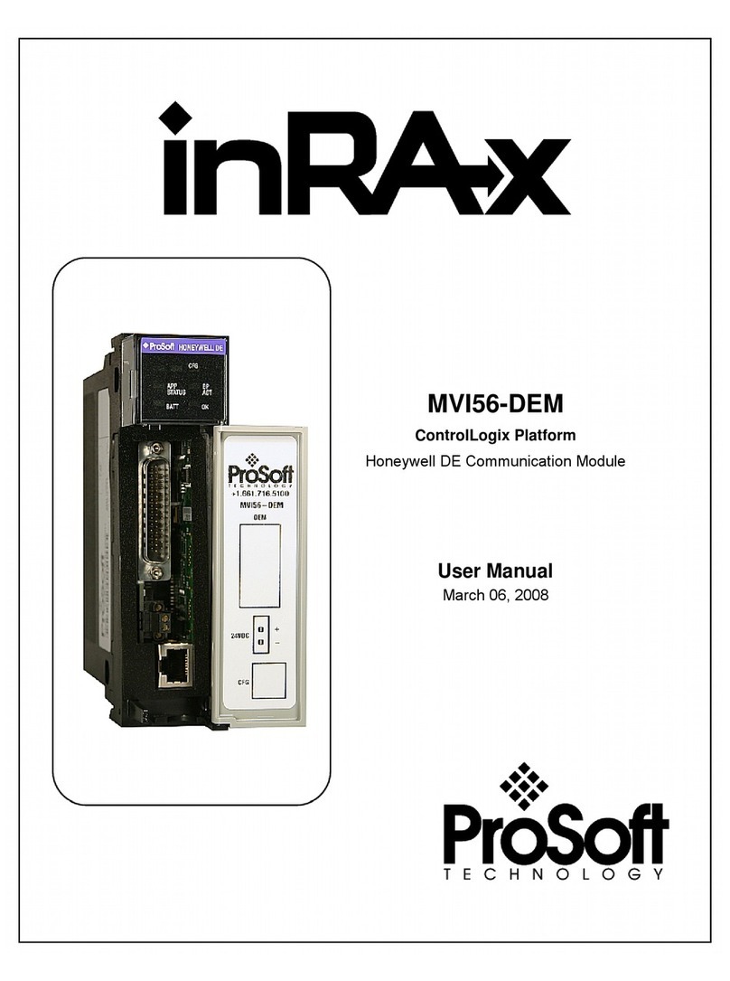 ProSoft inRAx MVI56-DEM User manual