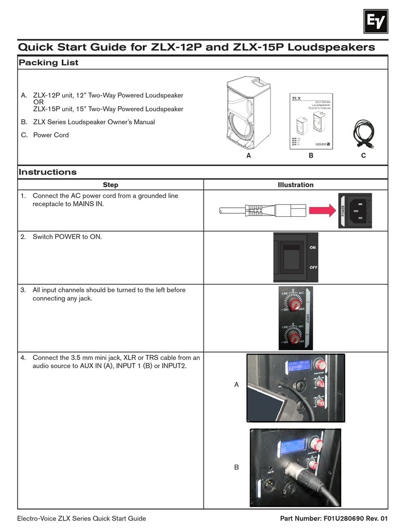 Electro-Voice ZLX-12P User manual