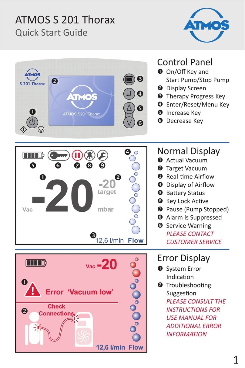 Atmos S 201 Thorax User manual
