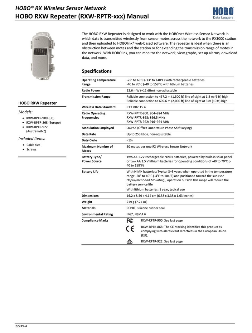 Hobo RXW series User manual