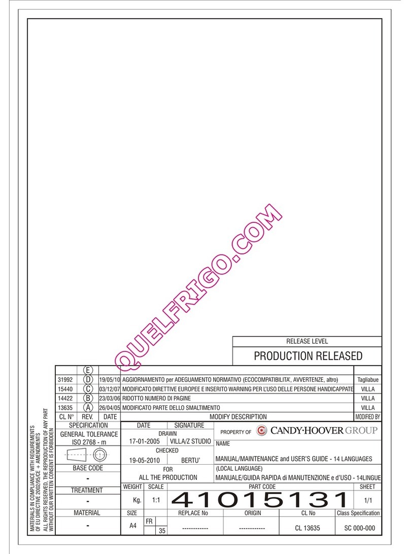 Candy CDCF 2186W User manual
