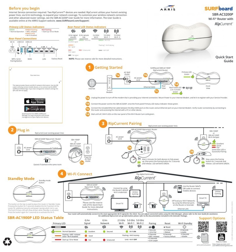Arris SURFboard SBR-AC3200P User's quick start guide