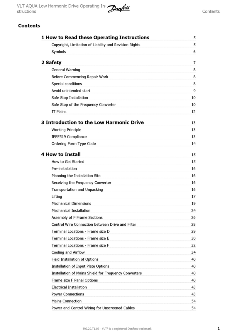 Danfoss vlt aqua User manual