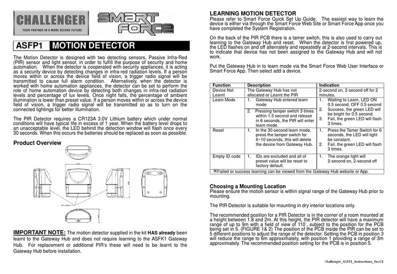 Challenger ASFP1 instructions