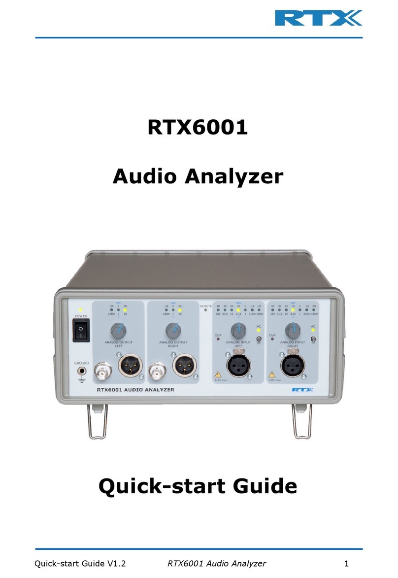RTX 6001 User manual