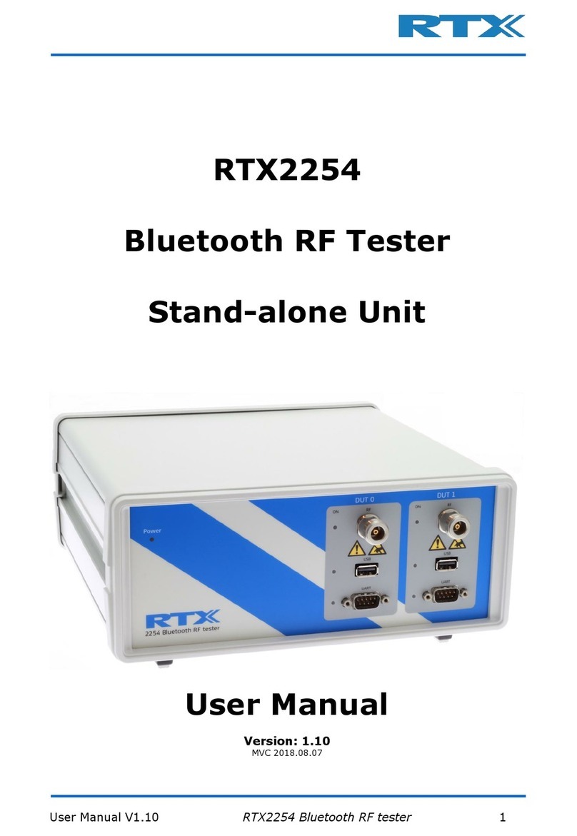 RTX 2254 user manual