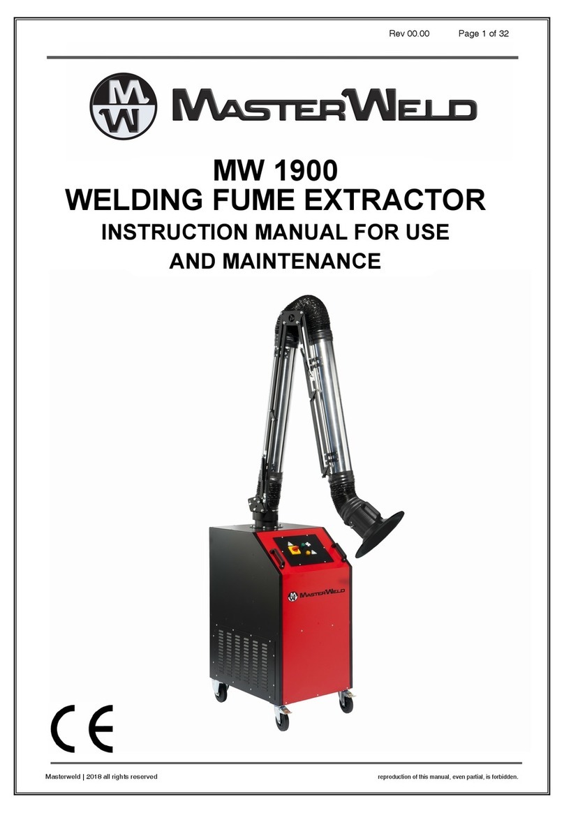 Masterweld MW 1900 Instruction manual