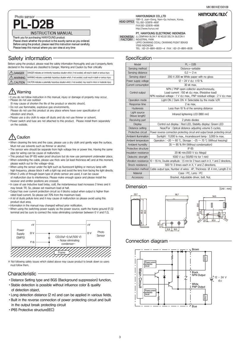 Hanyoung PL-D2B User manual