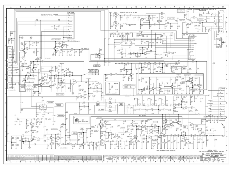 Tait T2000-300 Quick start guide Tait T2000-300 Quick start guide