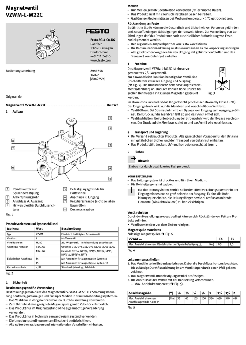 Festo VZWM-L-M22C User manual Festo VZWM-L-M22C User manual