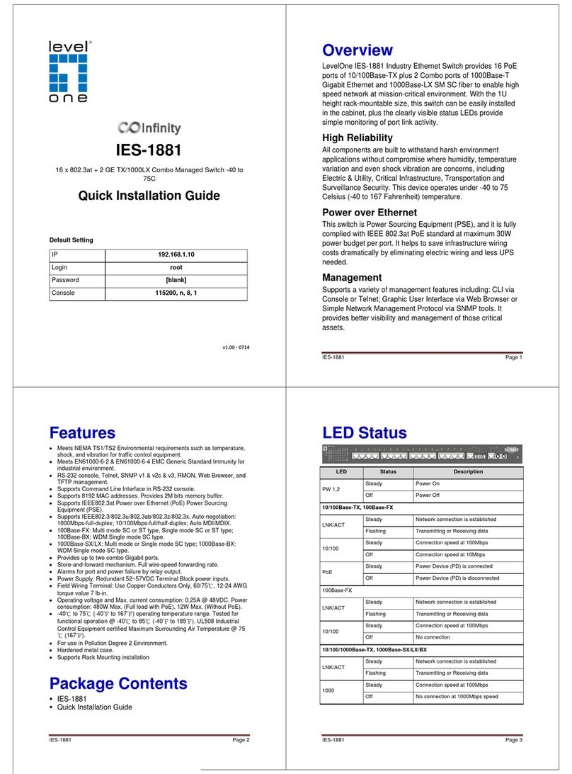 LevelOne Infinity IES-1881 User manual