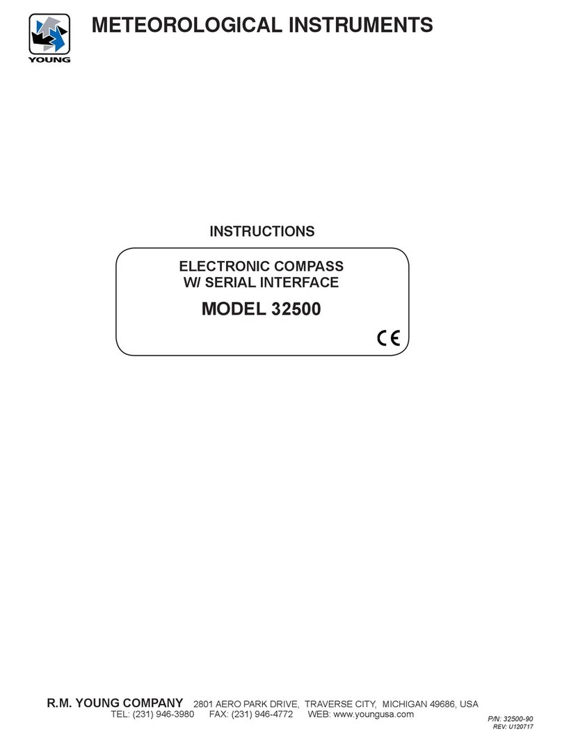 R.M. Young 32500 instructions