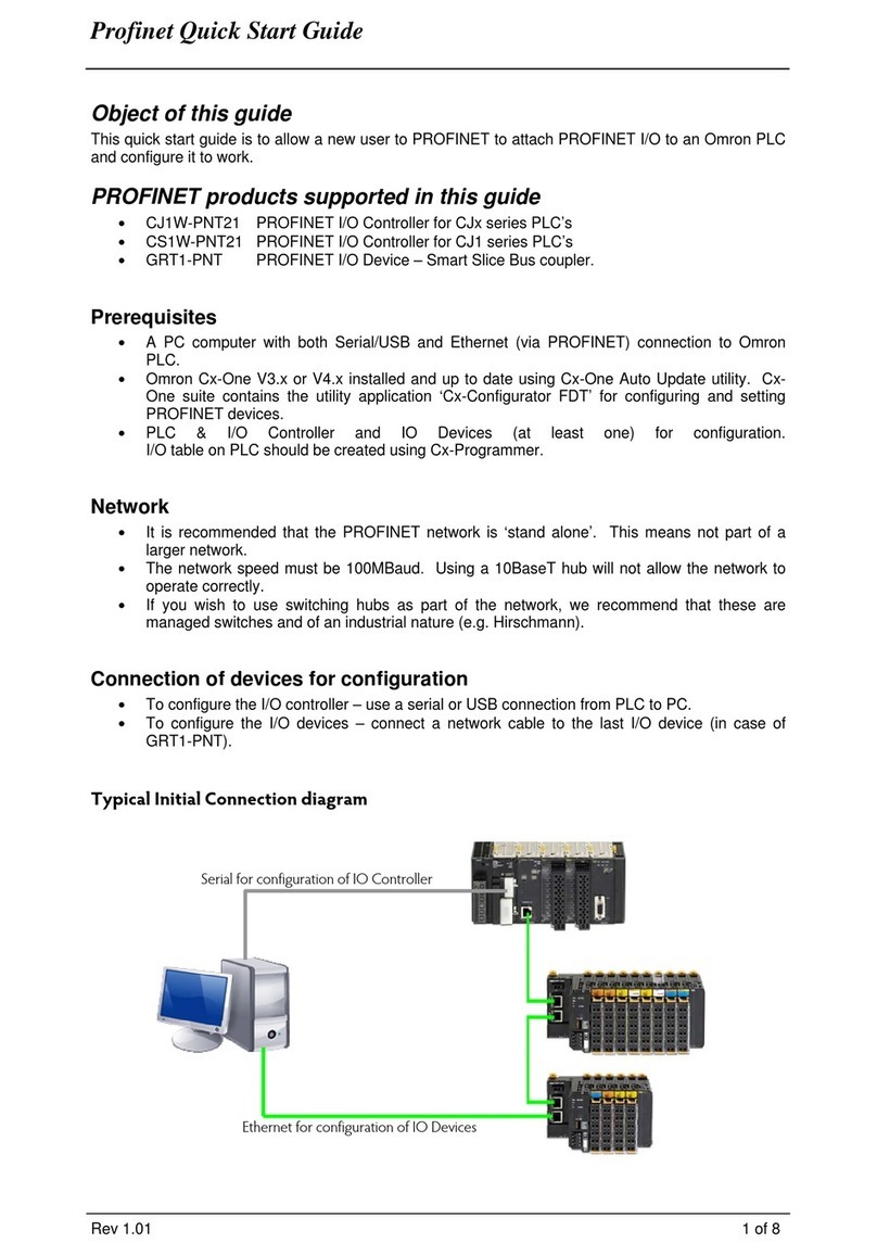Omron CJ1W-PNT21 User manual Omron CJ1W-PNT21 User manual