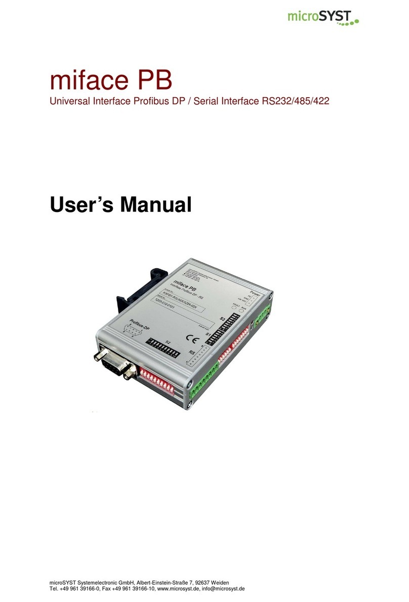 microSYST miface PB user manual