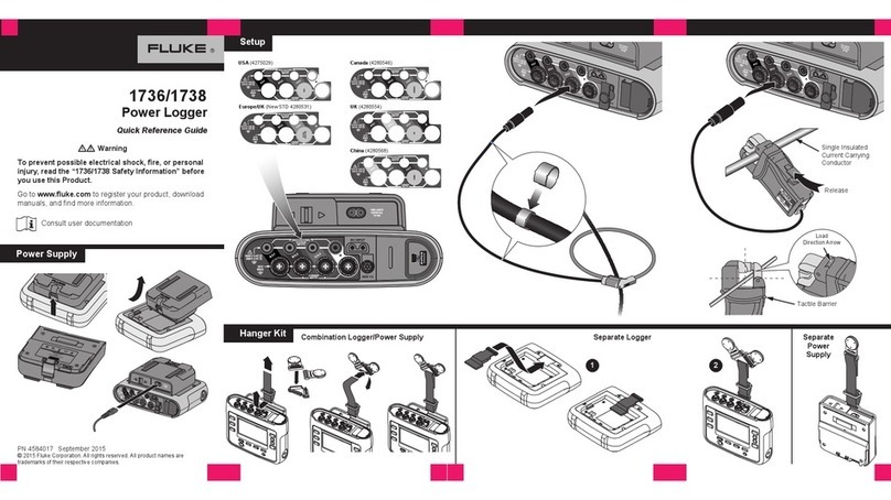 Fluke 1736 User manual