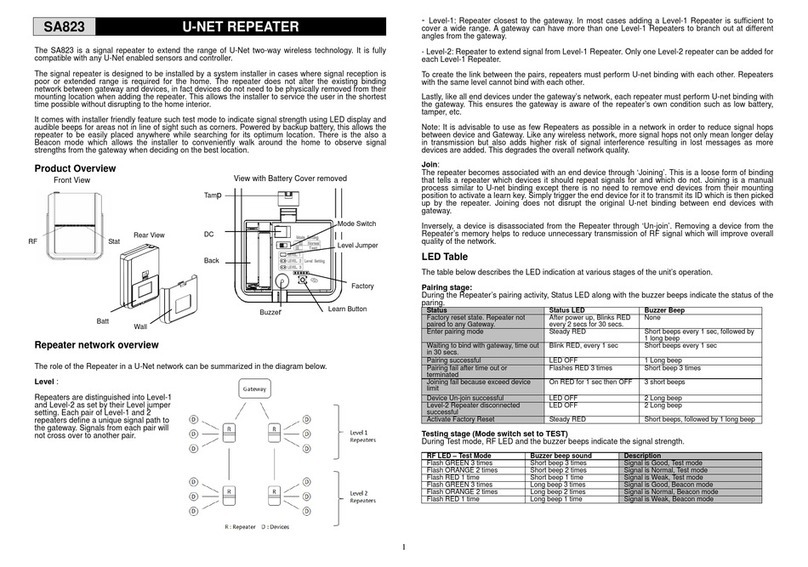 EVERSPRING SA823 manual