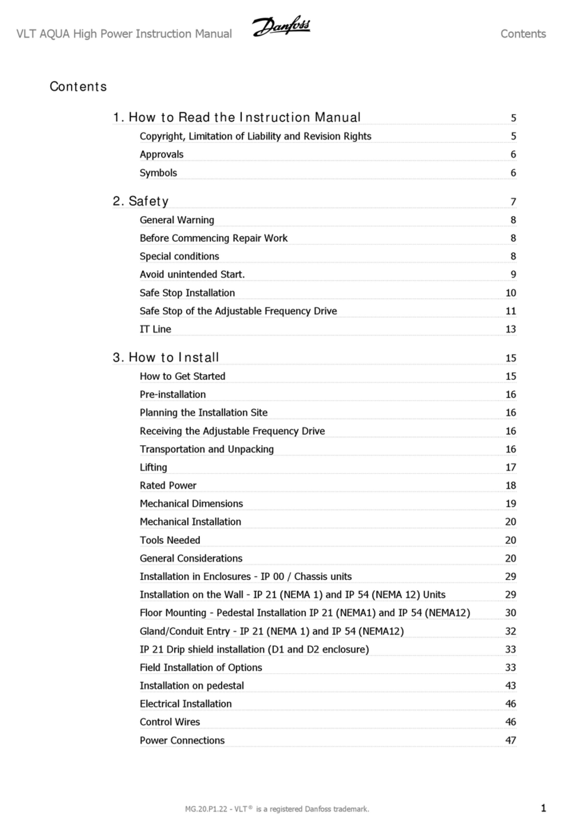 Danfoss VLT AQUA Drive FC 200 User manual