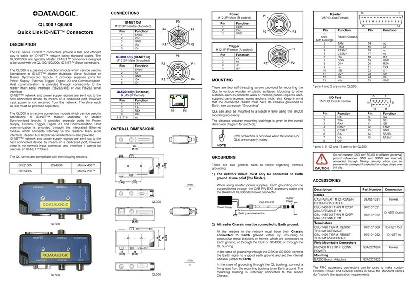 Datalogic QL300 manual
