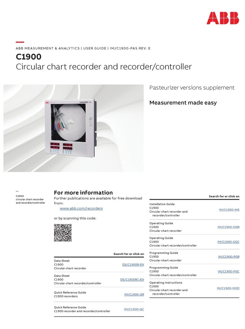 ABB C1900 Series user guide