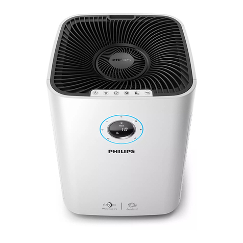 Philips AC5660 user manual