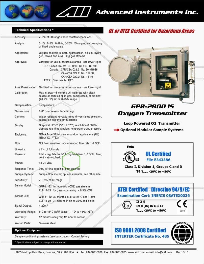 Advanced Instruments GPR-2800 IS User manual