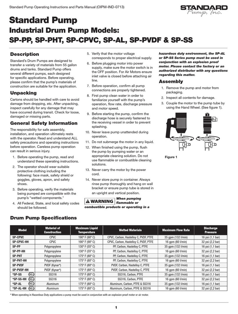Standard Pump SP-CPVC operating instructions Standard Pump SP-CPVC operating instructions